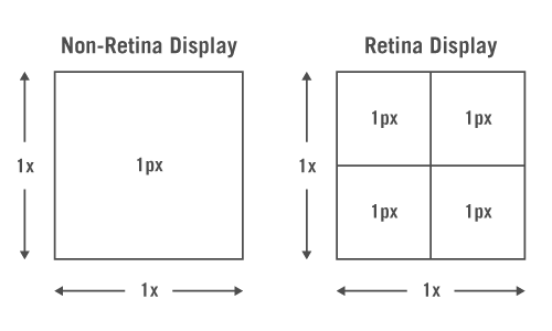 retina-1 retina display diagram 1